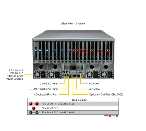 Серверная платформа/ Supermicro SuperServer 5U barebone