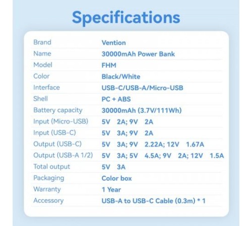Power Bank Vention 30000mAh(Micro-USB/C-A/A)22.5W Черный с LED Дисплеем, шт. Power Bank Vention 30000mAh(Micro-USB/C-A/A)22.5W Черный с LED Дисплеем, шт.