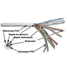 Кабель Кабель TWT коаксиальный RG58 + 7 управляющих проводников, 500 метров на катушке