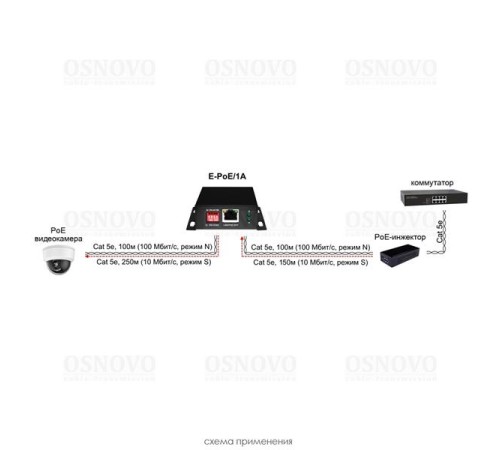 Удлинитель Ethernet+PoE OSNOVO E-PoE/1A PoE удлинитель 10M/100M Fast Ethernet на 400м (до 30W). Увеличение расстояния передачи данных + питание на 100м (В режиме "S" - до 400м). Совместим с оборудованием PoE IEEE 802.3af/at.