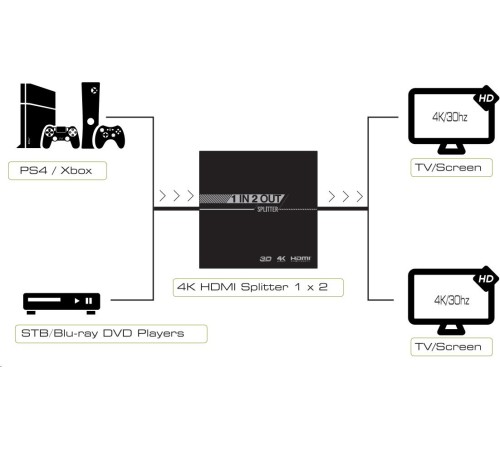 Greenconnect Разветвитель v1.4 HDMI 1на 2 выхода, 4K2K 30Hz /1080p 120Hz серия Greenline GL-v102S Greenconnect Разветвитель v1.4 HDMI 1на 2 выхода, 4K2K 30Hz /1080p 120Hz серия Greenline GL-v102S