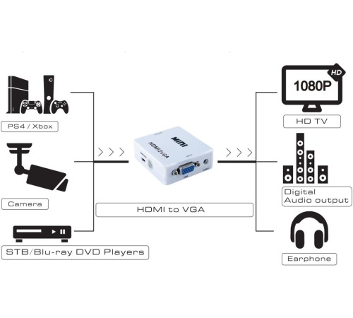 Greenconnect Мультимедиа professional конвертер HDMI > VGA серия Greenline Greenconnect Мультимедиа professional конвертер HDMI > VGA серия Greenline