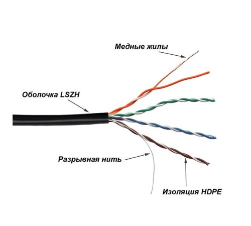 Кабель Кабель TWT UTP, 4 пары, Кат.5е, LSZH, универсальный, 305 м