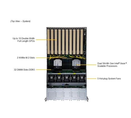Серверная платформа/ Supermicro SuperServer 5U barebone