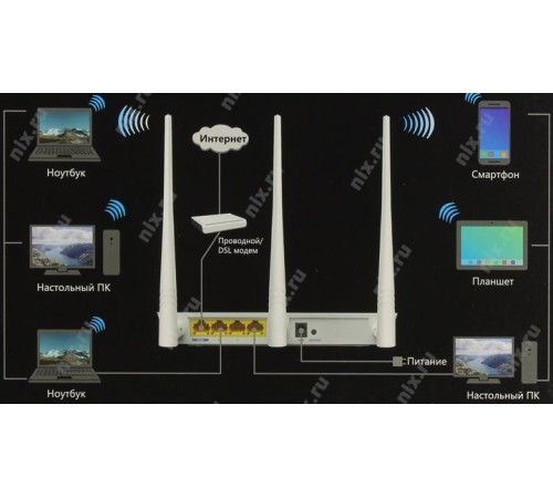 Маршрутизатор/ Tenda WiFi Router F3 (2.4GHz, Wlan 300Mbps, 802.11bgn+4xLAN RG45 10/100+1xWAN) 3x5dBi ext Antenna