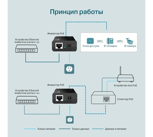 PoE инжектор/ Omada PoE Injector PoE инжектор/ Omada PoE Injector