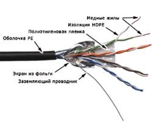 Кабель Кабель TWT FTP, 4 пары, Кат.5е, для внешней прокладки, 305 м