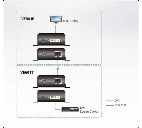Удлинитель ATEN DVI HDBaseT-Lite Extender W/EU ADP Удлинитель ATEN DVI HDBaseT-Lite Extender W/EU ADP