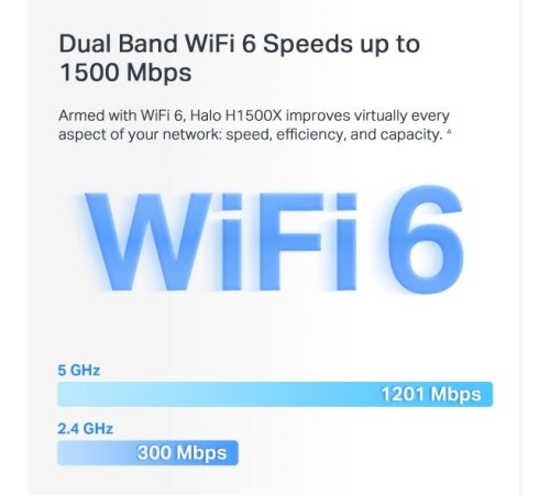MESH система/ AX1500 Whole Home Mesh Wi-Fi System Wi-Fi 6