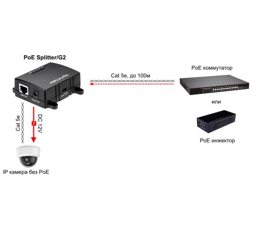 Сплиттер/ OSNOVO PoE-сплиттер Gigabit Ethernet с функцией выбора напряжения на 5/9/12/18V Сплиттер/ OSNOVO PoE-сплиттер Gigabit Ethernet с функцией выбора напряжения на 5/9/12/18V