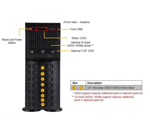 Серверная платформа в сборе/ SYS-740P-TR (bundle2): 4U, 2x LGA-4189, 16x DDR4 up to 4TB, 8 x 3.5'' hs SATA/SAS , 1 x M.2 NVME, 6x PCIe, 2 x 1GbE, CSE-PT26L-B, 2x 1200W Power Серверная платформа в сборе/ SYS-740P-TR (bundle2): 4U, 2x LGA-4189, 16x DDR4 up to 4TB, 8 x 3.5'' hs SATA/SAS , 1 x M.2 NVME, 6x PCIe, 2 x 1GbE, CSE-PT26L-B, 2x 1200W Power