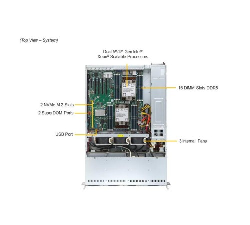 Серверная платформа/ SuperServer SYS-621P-TRT (X13DEI-T, CSE-825BTS-R1K23LPP1) (LGA-4677, Intel® C741, 16xDDR5 Up to 4TB ECC RDIMM, 8x3.5" SATA3/SAS/4*NVME, Optional DVD-ROM drive, optional support: 2 fixed 2.5" SATA,SAS/SSD/HDD, 2 M.2 NVMe, 2x Серверная платформа/ SuperServer SYS-621P-TRT (X13DEI-T, CSE-825BTS-R1K23LPP1) (LGA-4677, Intel® C741, 16xDDR5 Up to 4TB ECC RDIMM, 8x3.5" SATA3/SAS/4*NVME, Optional DVD-ROM drive, optional support: 2 fixed 2.5" SATA,SAS/SSD/HDD, 2 M.2 NVMe, 2x