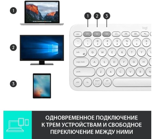 Клавиатура/ Logitech Keyboard K380 OFF-WHITE Wireless Bluetooth RTL, Multi-Device