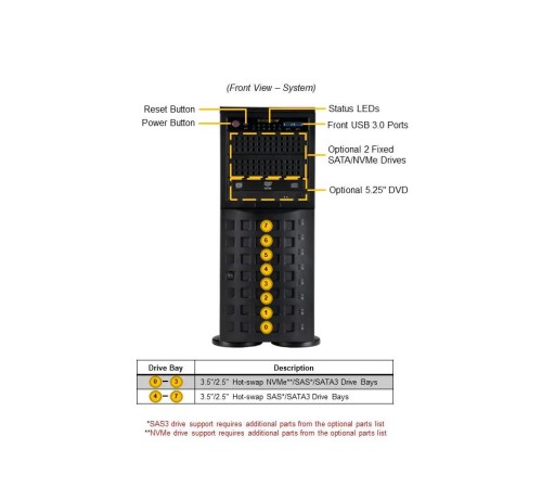 Серверная платформа в сборе/ SYS-741P-TRT (bundle2): 4U, 2 x LGA-4677, 16xDDR5 Up to 4TB, 8x3.5" SATA3/SAS/4*NVME, 2x M.2 NVMe, 6x PCIe, 2x 10GbE port , CSE-PT26L-B, 2x 1200W Power Серверная платформа в сборе/ SYS-741P-TRT (bundle2): 4U, 2 x LGA-4677, 16xDDR5 Up to 4TB, 8x3.5" SATA3/SAS/4*NVME, 2x M.2 NVMe, 6x PCIe, 2x 10GbE port , CSE-PT26L-B, 2x 1200W Power