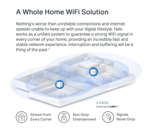 MESH система/ AX1500 Whole Home Mesh Wi-Fi System Wi-Fi 6
