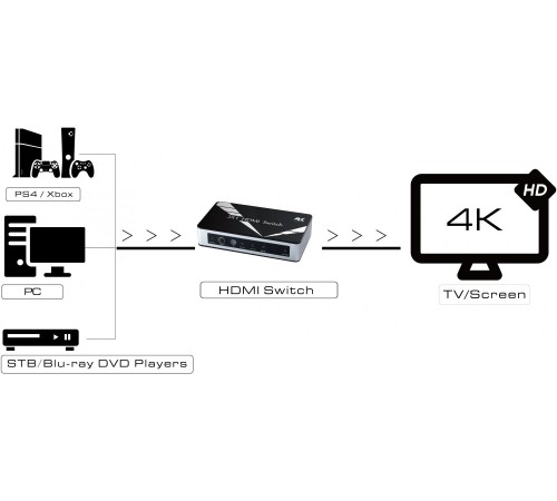 Greenconnect Переключатель v1.4 HDMI 3 к 1 серия Greenline Greenconnect Переключатель v1.4 HDMI 3 к 1 серия Greenline