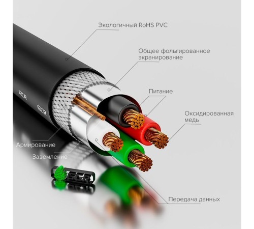 GCR Кабель 0.75m USB 2.0, AM/AM, черный, 28/28 AWG, экран, армированный, морозостойкий, GCR-UM2M-BB2S-0.75m