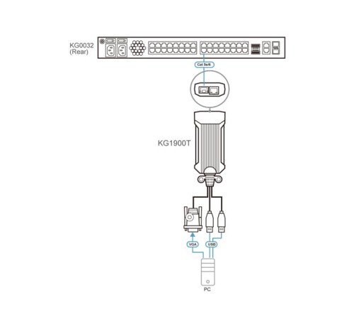 Серверный модуль ATEN USB VGA KVM DigiProcessor