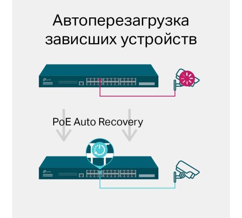 Коммутатор/ JetStream 28-port Gigabit L2+ Managed Switch with 24-port PoE+, PoE budget up to 384W, support SDN UKplug