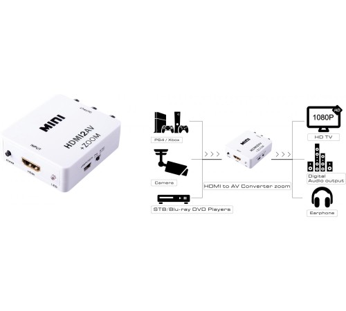 Greenconnect Мультимедиа professional конвертер HDMI -> AV серия Greenline GL-v126 Greenconnect Мультимедиа professional конвертер HDMI -> AV серия Greenline GL-v126