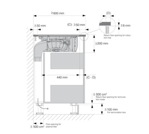 Индукционная варочная панель ASKO/ Арт. 738991 Индукционная варочная панель ASKO, установка вровень со столешницей, 4 зоны нагрева, контроль температуры, объединение зон, автоматическое распознавание посуды, 13 уровней мощности, таймер, вытяжка с  поднима