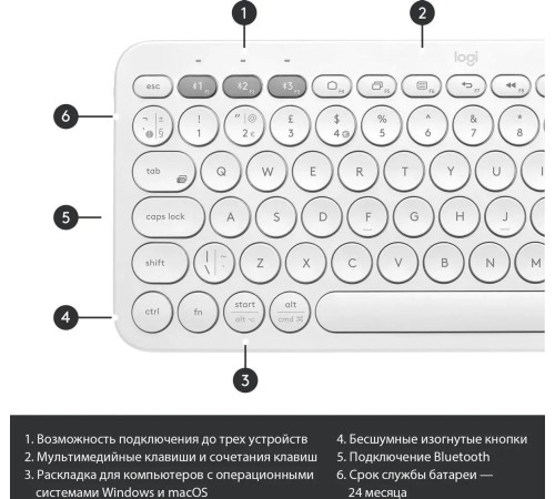 Клавиатура/ Logitech Keyboard K380 OFF-WHITE Wireless Bluetooth RTL, Multi-Device