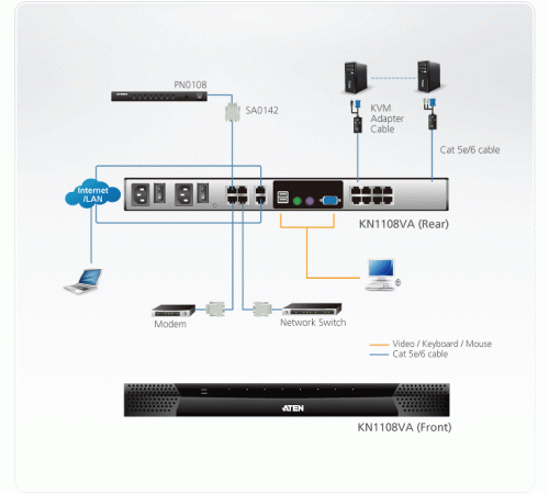 IP KVM Переключатель Aten KN1108VA / KN1108VA-AX-G IP KVM Переключатель Aten KN1108VA / KN1108VA-AX-G