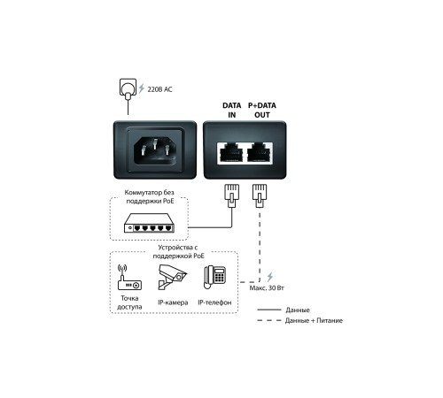 PoE-адаптер Origo OPE301GI OPE301GI/30W/A1A