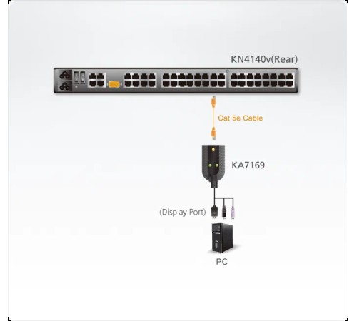 KVM адаптер Aten KA7169 / KA7169-AX