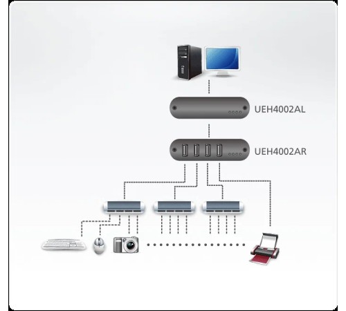 Удлинитель Aten UEH4002A / UEH4002A-AT-G