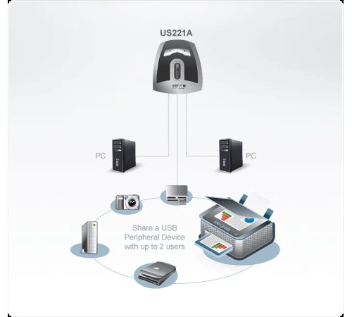 USB Переключатель Aten US221A / US221A-A7