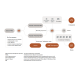 Лицензия Yeastar P570 PMS License