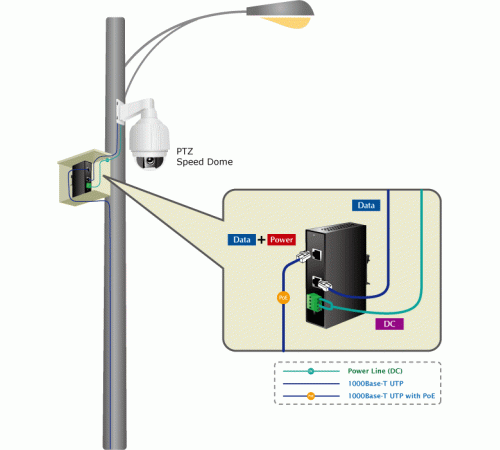 PoE-сплиттер Planet IPOE-162S