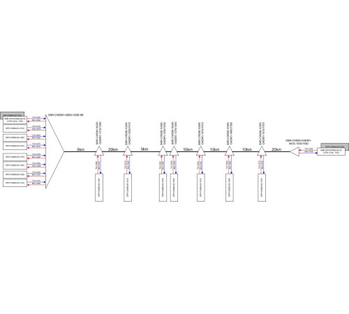 Модуль Add/Drop SNR SNR-CWDM-10GR-OADM1-1490/1590 SNR-CWDM-DRP1-10GR-1490/1590