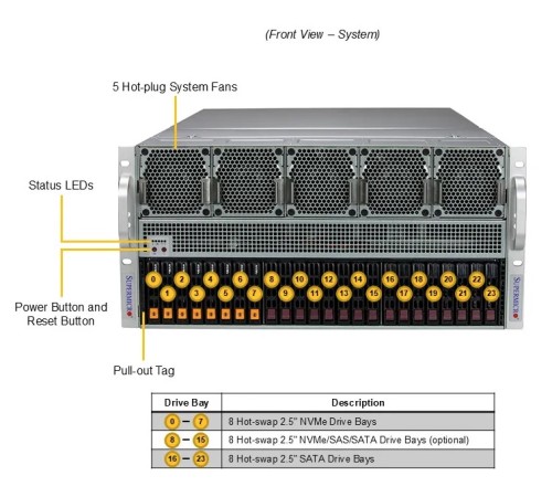 GPU SuperServer SYS-521GE-TNRT / 5U / 2*LGA4677 up to 350W / 32*RAM / no HDD (up to 8*2.5