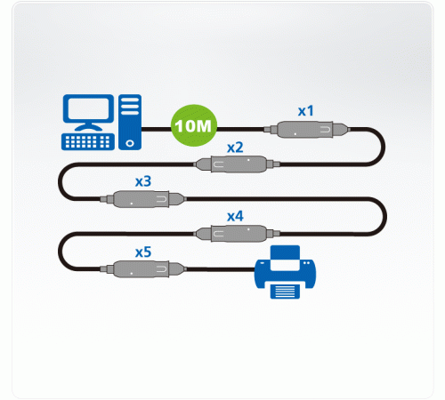 USB удлинитель Aten UE3310 / UE3310-AT-G
