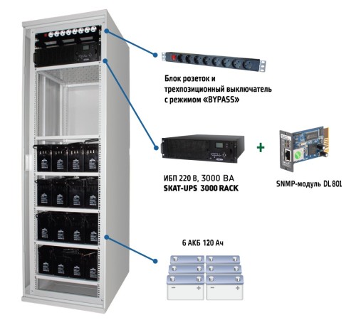 Комплекс бесперебойного питания Бастион SKAT-UPS 3000 SNMP {467}