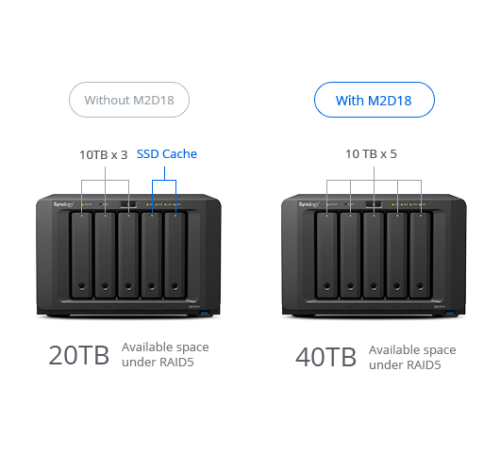 SSD адаптер Synology M2D18