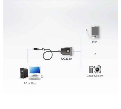 USB конвертер Aten UC232A / UC232A-AT