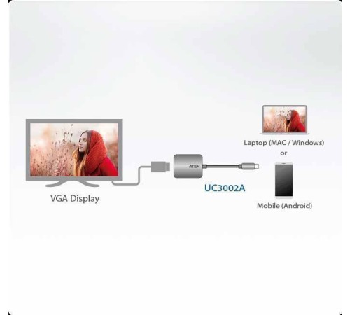 USB-C конвертер Aten UC3002A / UC3002A-AT