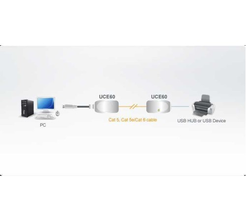 USB удлинитель Aten UCE60 / UCE60-AT