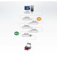 USB удлинитель Aten UE2120 /