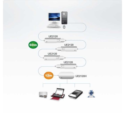 USB удлинитель Aten UE2120H /