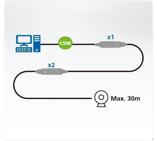 USB удлинитель Aten UE3315A / UE3315A-AT-G