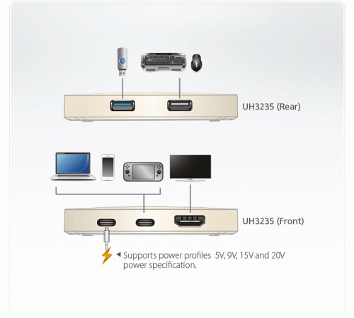 USB-C Мини Док-станция Aten UH3235 / UH3235-AT