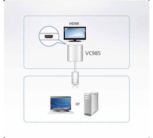 Конвертер Aten VC985 / VC985-AT