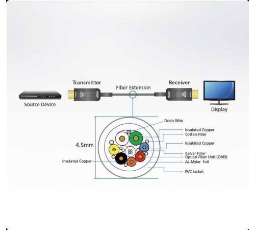 Активный оптический кабель Aten VE781030 / VE781030-AT