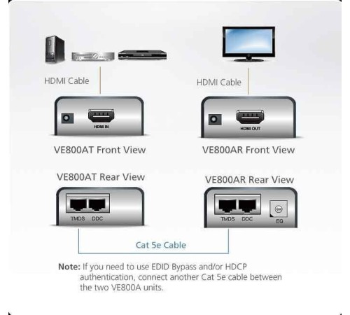 Удлинитель Aten VE800A / VE800A-AT-G