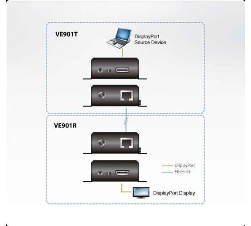 Удлинитель DisplayPort Aten VE901 / VE901-AT-G