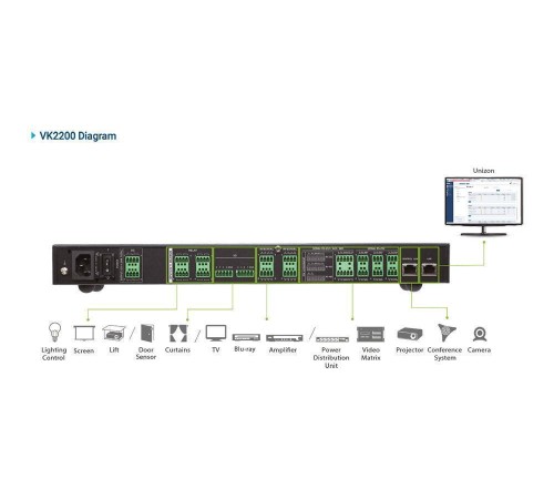Система управления Aten VK2200 / VK2200-AT-G